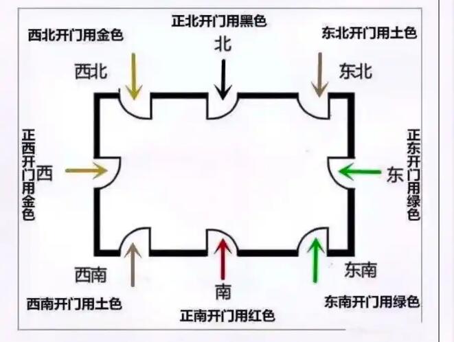 風(fēng)水大師講述坐西朝東的門面聚財(cái)嗎
