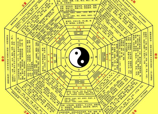 風(fēng)水大師分享八字算命如何看流年大運(yùn)吉兇