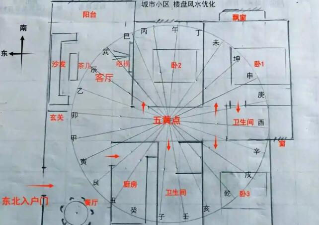 風水先生分享購房風水的智慧解析