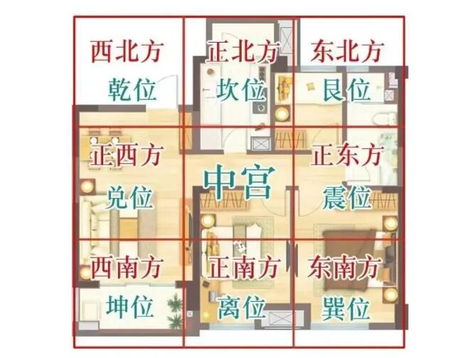 風(fēng)水先生分享住宅風(fēng)水禁忌全解析